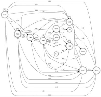 Semantic and pragmatic precision in conversational AI systems